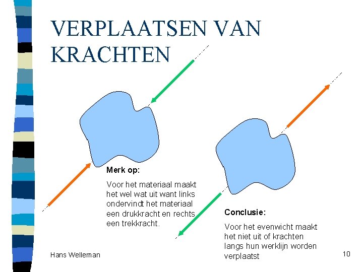 VERPLAATSEN VAN KRACHTEN Merk op: Voor het materiaal maakt het wel wat uit want