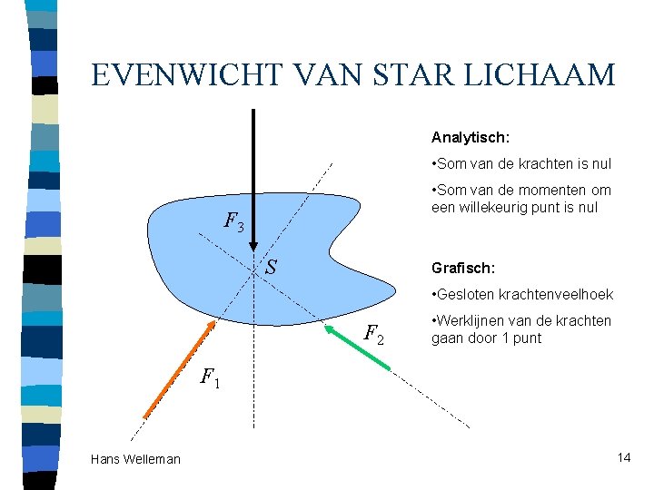 EVENWICHT VAN STAR LICHAAM Analytisch: • Som van de krachten is nul • Som