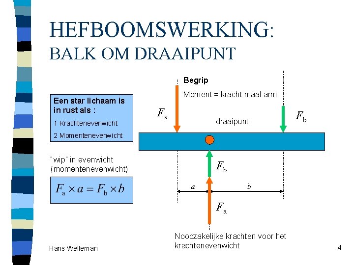 HEFBOOMSWERKING: BALK OM DRAAIPUNT Begrip Een star lichaam is in rust als : 1