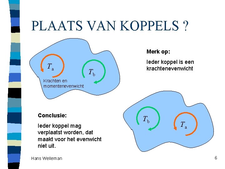 PLAATS VAN KOPPELS ? Merk op: Ta Tb Ieder koppel is een krachtenevenwicht Krachten