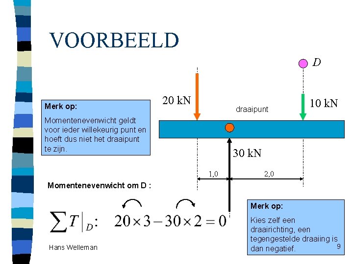 VOORBEELD D Merk op: 20 k. N draaipunt Momentenevenwicht geldt voor ieder willekeurig punt