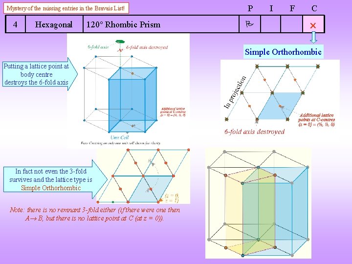 Mystery of the missing entries in the Bravais List! 4 Hexagonal 120 Rhombic Prism