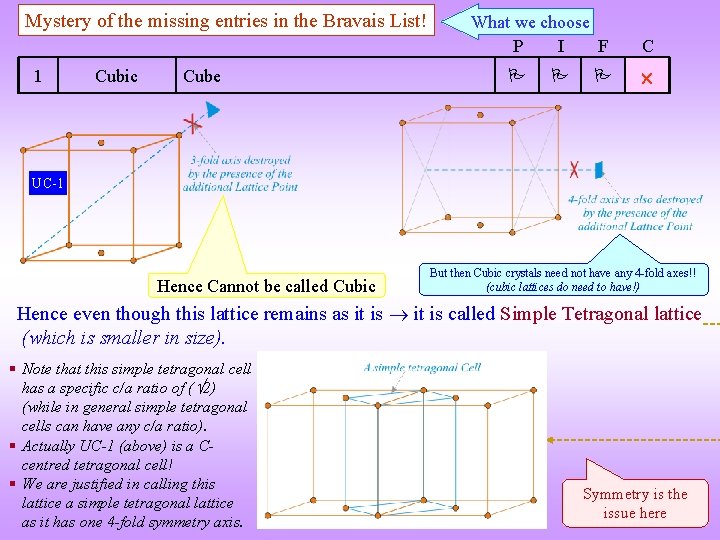 Mystery of the missing entries in the Bravais List! 1 Cubic Cube What we Mystery of the missing entries in the Bravais List! 1 Cubic Cube What we