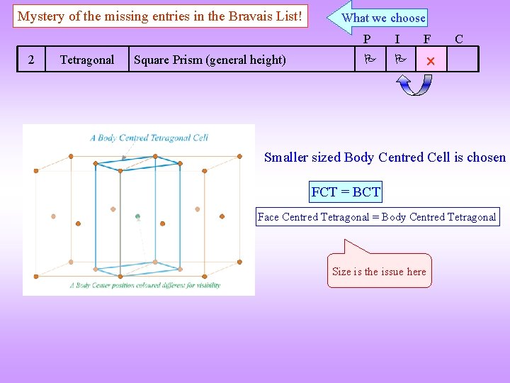 Mystery of the missing entries in the Bravais List! 2 Tetragonal Square Prism (general