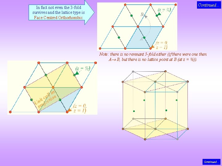 In fact not even the 3 -fold survives and the lattice type is Face