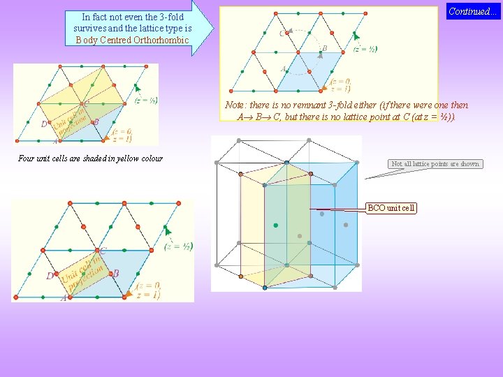 Continued… In fact not even the 3 -fold survives and the lattice type is