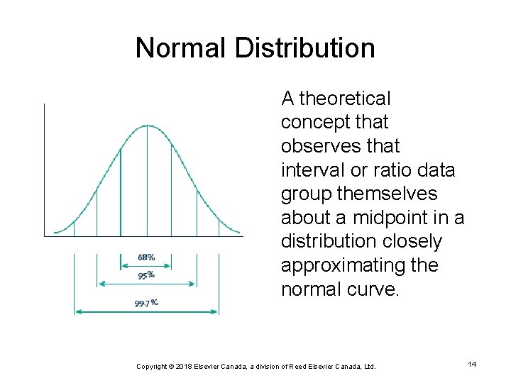 Normal Distribution A theoretical concept that observes that interval or ratio data group themselves