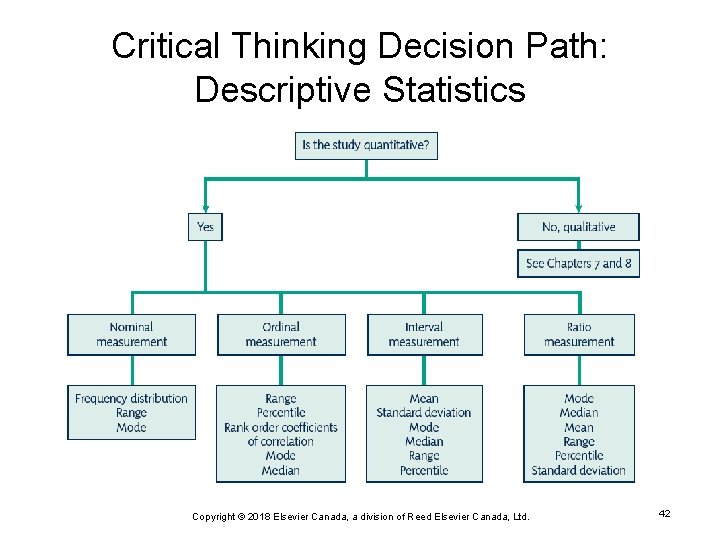 Critical Thinking Decision Path: Descriptive Statistics Copyright © 2018 Elsevier Canada, a division of