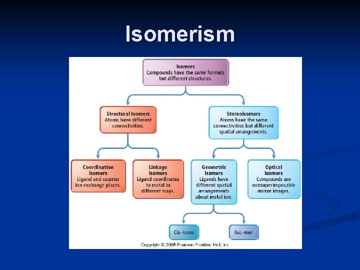 Isomerism 