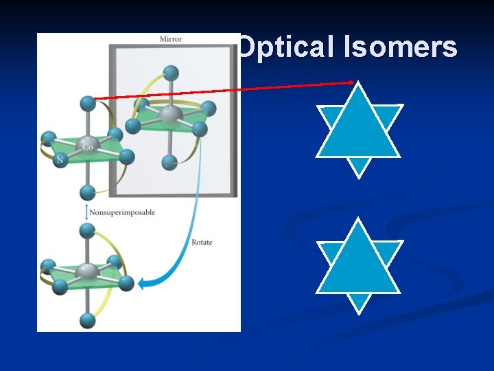 Optical Isomers 