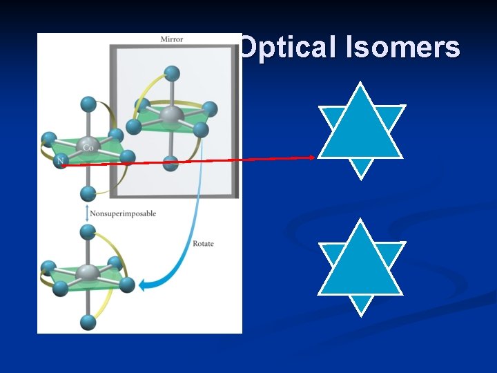 Optical Isomers 