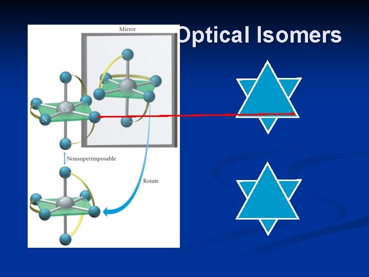 Optical Isomers 