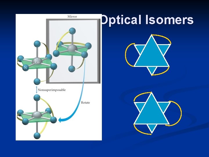 Optical Isomers 