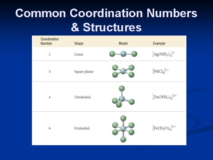 Common Coordination Numbers & Structures 