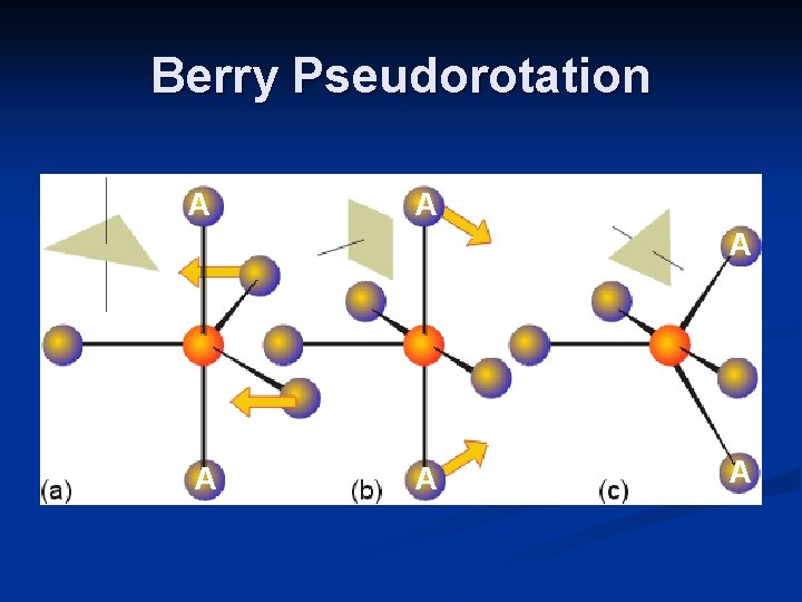 Berry Pseudorotation A A A 