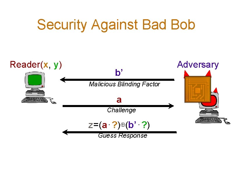 Security Against Bad Bob Reader(x, y) b’ Malicious Blinding Factor a Challenge z=(a⋅? )⊕(b’⋅?