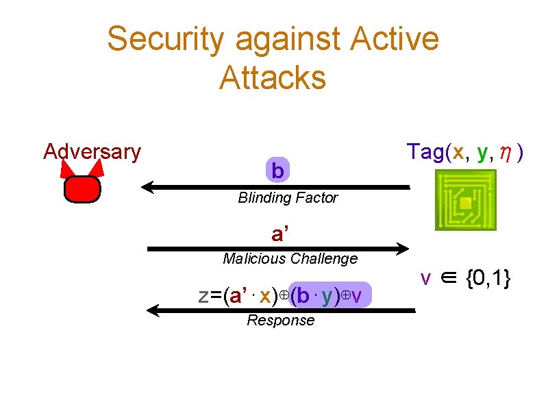 Security against Active Attacks Adversary b Tag(x, y, η) Blinding Factor a’ Malicious Challenge