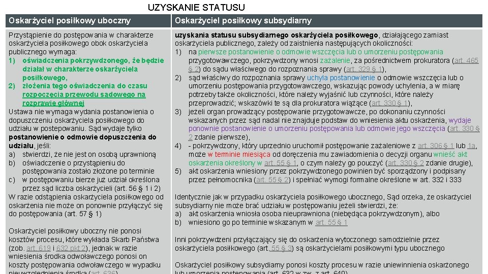 UZYSKANIE STATUSU Oskarżyciel posiłkowy uboczny Oskarżyciel posiłkowy subsydiarny Przystąpienie do postępowania w charakterze oskarżyciela UZYSKANIE STATUSU Oskarżyciel posiłkowy uboczny Oskarżyciel posiłkowy subsydiarny Przystąpienie do postępowania w charakterze oskarżyciela