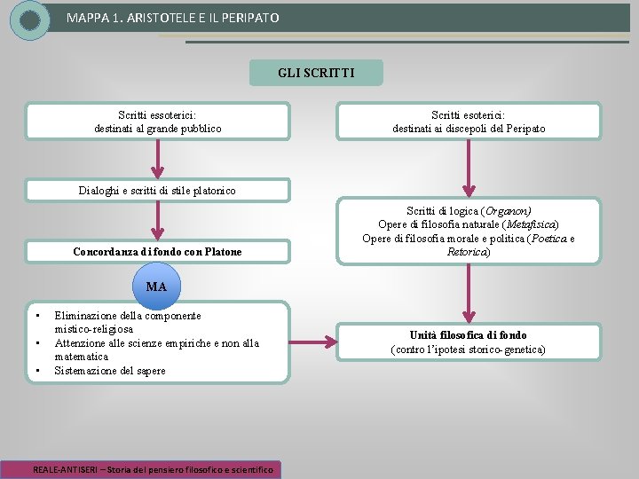 MAPPA 1. ARISTOTELE E IL PERIPATO GLI SCRITTI Scritti essoterici: destinati al grande pubblico