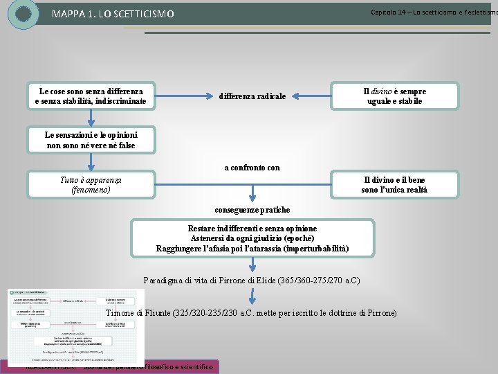 MAPPA 1. LO SCETTICISMO Le cose sono senza differenza e senza stabilità, indiscriminate Capitolo