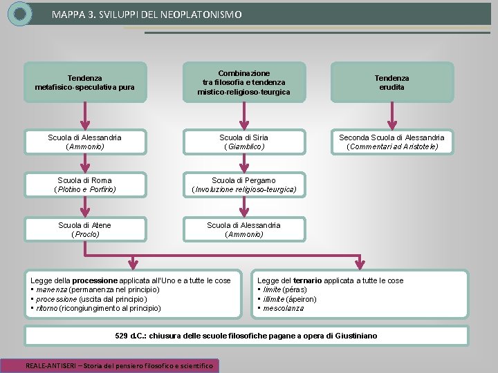 MAPPA 3. SVILUPPI DEL NEOPLATONISMO Tendenza metafisico-speculativa pura Combinazione tra filosofia e tendenza mistico-religioso-teurgica