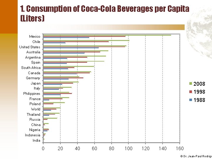 1. Consumption of Coca-Cola Beverages per Capita (Liters) Mexico Chile United States Australia Argentina