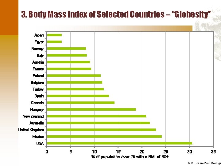 3. Body Mass Index of Selected Countries – “Globesity” Japan Egypt Norway Italy Austria