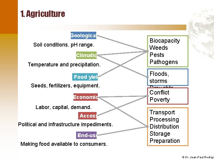 1. Agriculture Geological Soil conditions. p. H range. Climatic Temperature and precipitation. Food yield