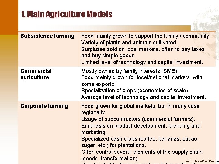 1. Main Agriculture Models Subsistence farming Food mainly grown to support the family /