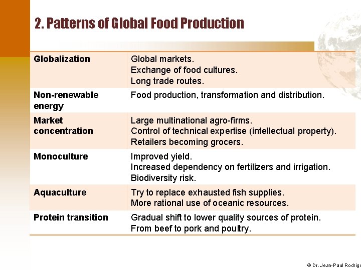 2. Patterns of Global Food Production Globalization Global markets. Exchange of food cultures. Long