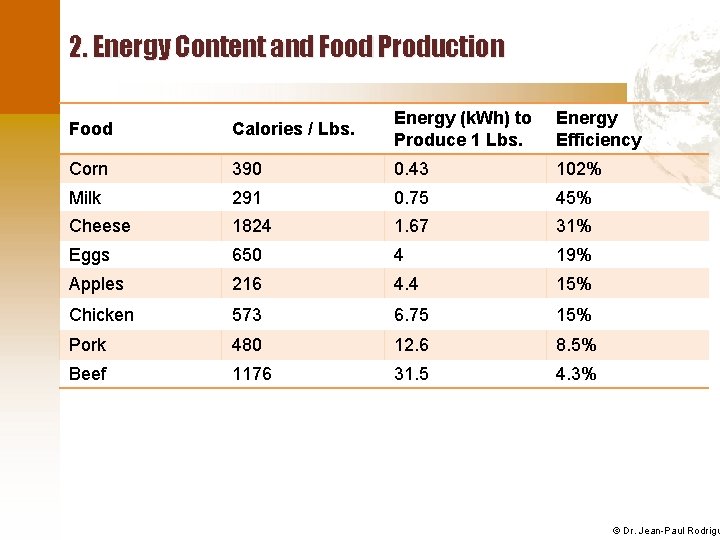 2. Energy Content and Food Production Food Calories / Lbs. Energy (k. Wh) to