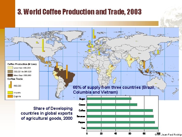3. World Coffee Production and Trade, 2003 65% of supply from three countries (Brazil,