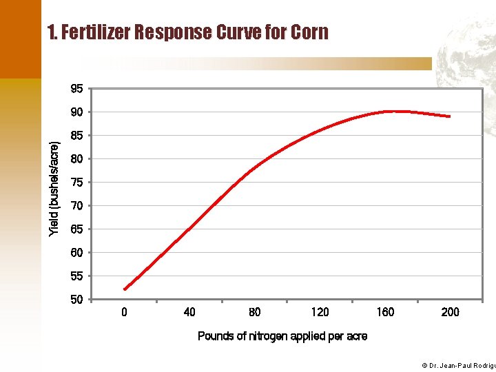 1. Fertilizer Response Curve for Corn 95 Yield (bushels/acre) 90 85 80 75 70