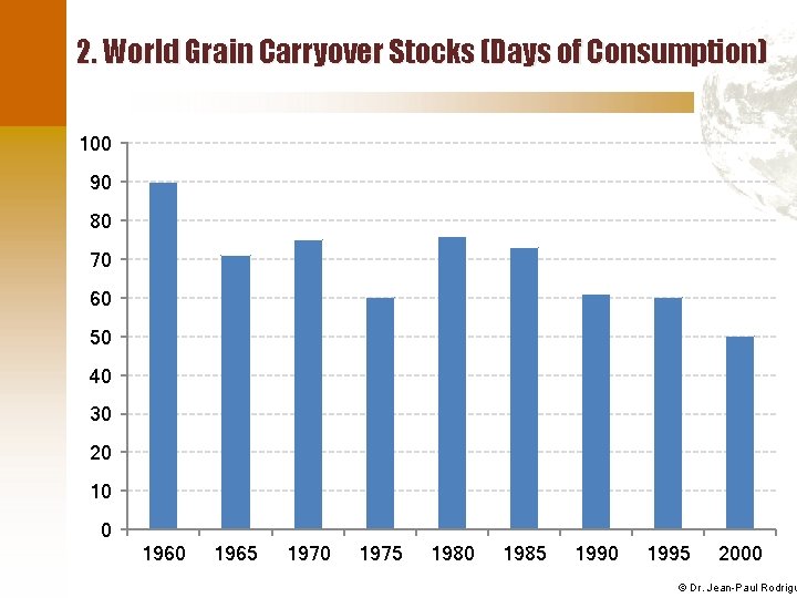 2. World Grain Carryover Stocks (Days of Consumption) 100 90 80 70 60 50