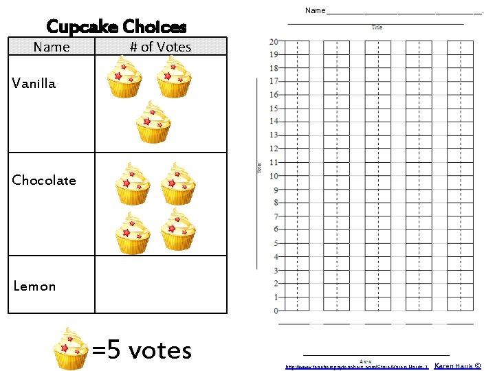 Name___________________. Cupcake Choices Name # of Votes Vanilla Chocolate Lemon =5 votes http: //www.