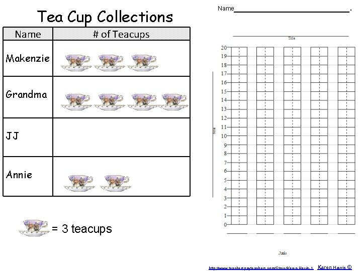 Tea Cup Collections Name____________. # of Teacups Makenzie Grandma JJ Annie = 3 teacups
