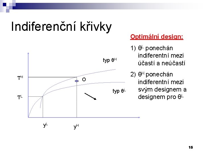 Indiferenční křivky Optimální design: typ θH ƬH O typ θL ƬL y. L 1)