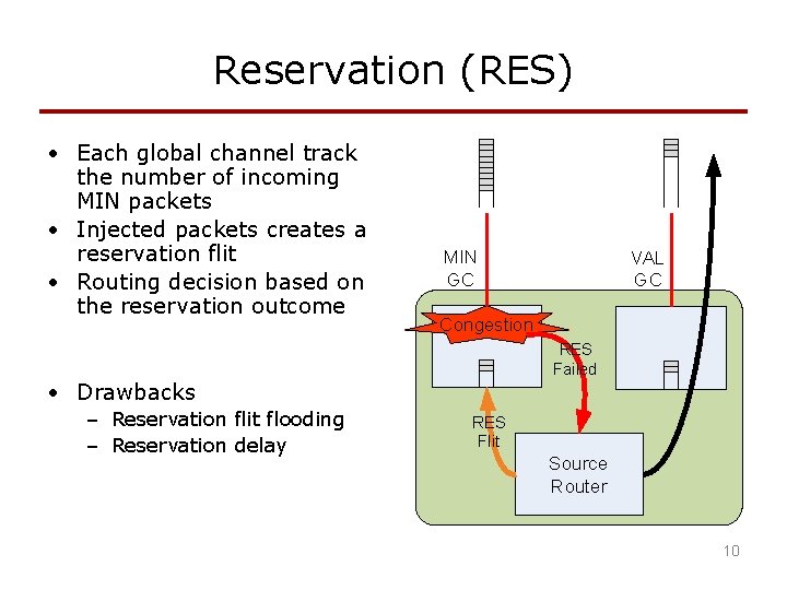 Reservation (RES) • Each global channel track the number of incoming MIN packets •