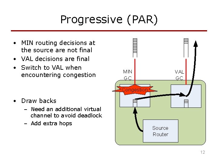 Progressive (PAR) • MIN routing decisions at the source are not final • VAL