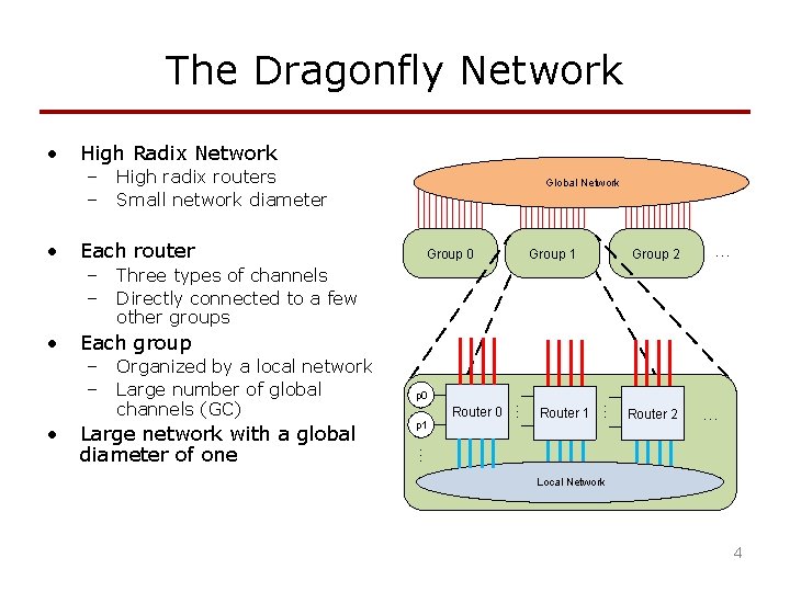 The Dragonfly Network • High Radix Network – – • Each router – –