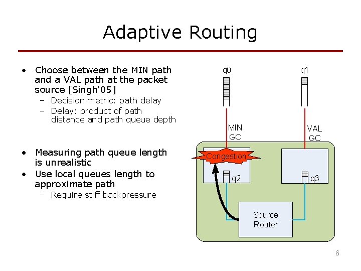 Adaptive Routing • Choose between the MIN path and a VAL path at the