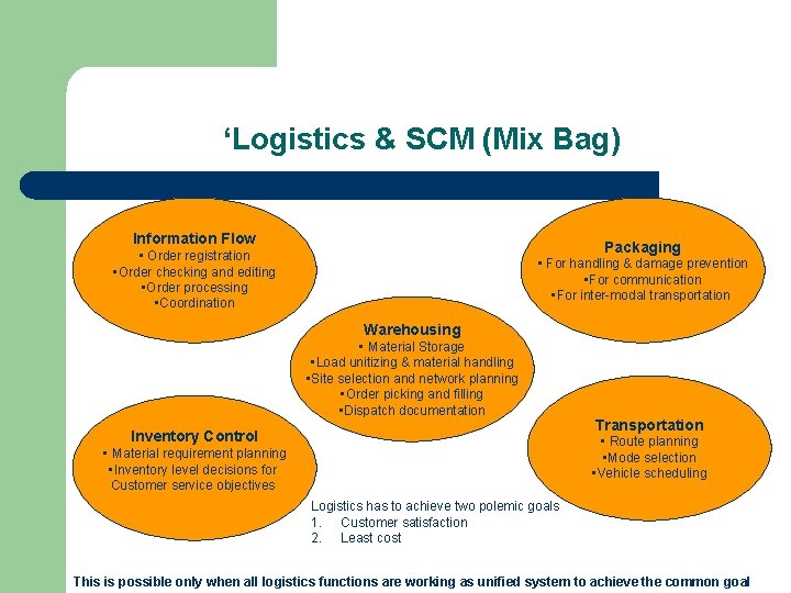 ‘Logistics & SCM (Mix Bag) Information Flow Packaging • Order registration • Order checking