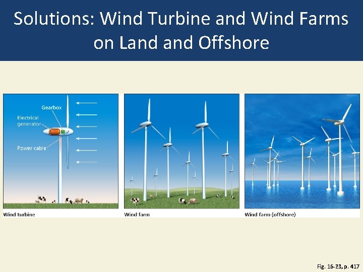 Solutions: Wind Turbine and Wind Farms on Land Offshore Fig. 16 -23, p. 417 Solutions: Wind Turbine and Wind Farms on Land Offshore Fig. 16 -23, p. 417