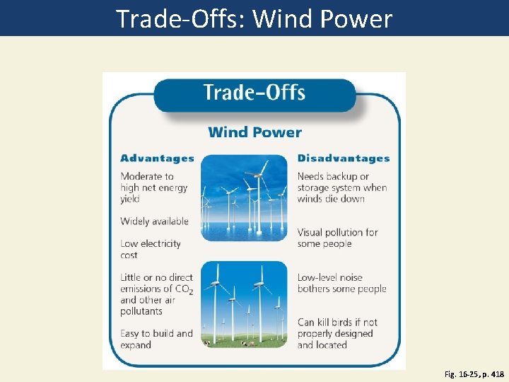 Trade-Offs: Wind Power Fig. 16 -25, p. 418 Trade-Offs: Wind Power Fig. 16 -25, p. 418
