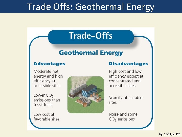 Trade Offs: Geothermal Energy Fig. 16 -33, p. 426 Trade Offs: Geothermal Energy Fig. 16 -33, p. 426