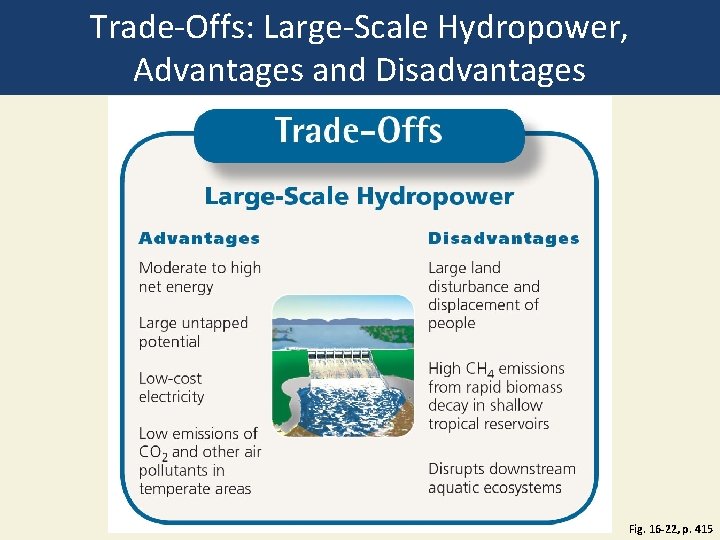 Trade-Offs: Large-Scale Hydropower, Advantages and Disadvantages Fig. 16 -22, p. 415 Trade-Offs: Large-Scale Hydropower, Advantages and Disadvantages Fig. 16 -22, p. 415