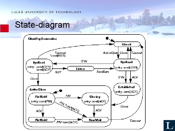 State-diagram 