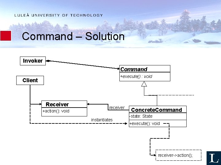 Command – Solution Invoker Command +execute() : void Client Receiver +action(): void receiver instantiates