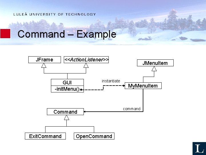 Command – Example JFrame <<Action. Listener>> GUI -init. Menu() instantiate Command Exit. Command Open.