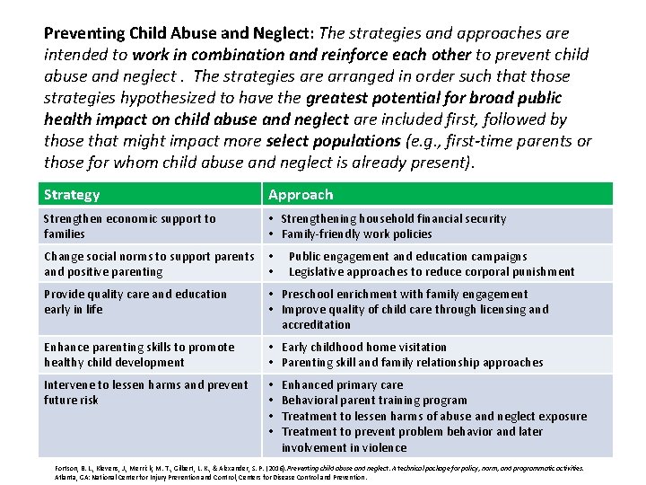 Preventing Child Abuse and Neglect: The strategies and approaches are intended to work in